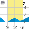 Egmont Key tide chart for Tuesday, March 7, 2023