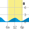 Egmont Key tide chart for Wednesday, March 8, 2023