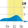 Egmont Key tide chart for Monday, April 10, 2023