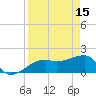 Egmont Key tide chart for Saturday, April 15, 2023