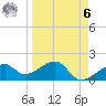 Egmont Key tide chart for Thursday, April 6, 2023