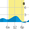 Egmont Key tide chart for Saturday, April 8, 2023