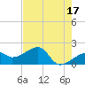 Egmont Key tide chart for Wednesday, May 17, 2023