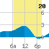 Egmont Key tide chart for Saturday, May 20, 2023