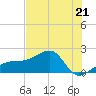 Egmont Key tide chart for Sunday, May 21, 2023