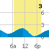 Egmont Key tide chart for Wednesday, May 3, 2023