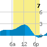 Egmont Key tide chart for Sunday, May 7, 2023