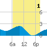 Egmont Key tide chart for Thursday, June 1, 2023