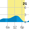 Egmont Key tide chart for Wednesday, June 21, 2023