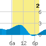 Egmont Key tide chart for Friday, June 2, 2023