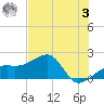 Egmont Key tide chart for Saturday, June 3, 2023