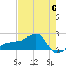 Egmont Key tide chart for Tuesday, June 6, 2023
