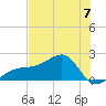 Egmont Key tide chart for Wednesday, June 7, 2023