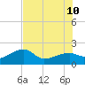Egmont Key tide chart for Monday, July 10, 2023