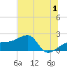 Egmont Key tide chart for Saturday, July 1, 2023