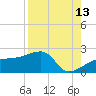 Egmont Key tide chart for Sunday, August 13, 2023