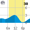 Egmont Key tide chart for Wednesday, August 30, 2023
