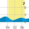 Egmont Key tide chart for Monday, August 7, 2023