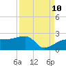 Egmont Key tide chart for Sunday, September 10, 2023
