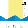 Egmont Key tide chart for Friday, September 15, 2023