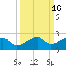 Egmont Key tide chart for Saturday, September 16, 2023