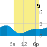 Egmont Key tide chart for Tuesday, September 5, 2023