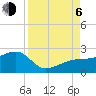 Egmont Key tide chart for Wednesday, September 6, 2023