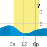 Egmont Key tide chart for Thursday, September 7, 2023
