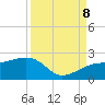 Egmont Key tide chart for Friday, September 8, 2023