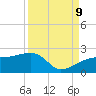 Egmont Key tide chart for Saturday, September 9, 2023