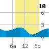 Egmont Key tide chart for Tuesday, October 10, 2023