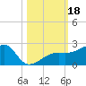 Egmont Key tide chart for Wednesday, October 18, 2023