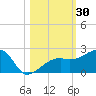 Egmont Key tide chart for Monday, October 30, 2023