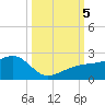 Egmont Key tide chart for Thursday, October 5, 2023
