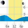 Egmont Key tide chart for Friday, October 6, 2023