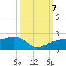 Egmont Key tide chart for Saturday, October 7, 2023
