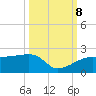 Egmont Key tide chart for Sunday, October 8, 2023