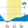 Egmont Key tide chart for Wednesday, November 15, 2023
