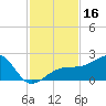 Egmont Key tide chart for Thursday, November 16, 2023