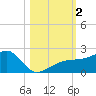 Egmont Key tide chart for Thursday, November 2, 2023