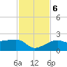 Egmont Key tide chart for Monday, November 6, 2023