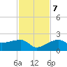 Egmont Key tide chart for Tuesday, November 7, 2023