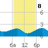 Egmont Key tide chart for Wednesday, November 8, 2023