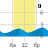 Egmont Key tide chart for Thursday, November 9, 2023