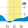 Egmont Key tide chart for Saturday, December 16, 2023