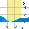 Egmont Key tide chart for Saturday, December 2, 2023