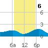 Egmont Key tide chart for Wednesday, December 6, 2023