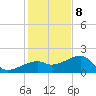 Egmont Key tide chart for Friday, December 8, 2023