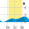 Egmont Key tide chart for Saturday, December 9, 2023