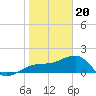 Egmont Key tide chart for Saturday, January 20, 2024